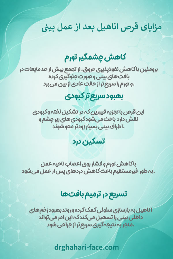  قرص آناهیل بعد از عمل بینی - دکتر قهاری