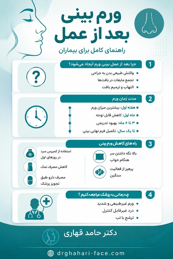 ورم بینی بعد از عمل - دکتر قهاری